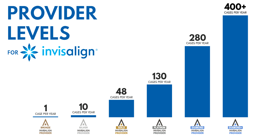 How to Choose the Right Orthodontist in Calgary for Your Family